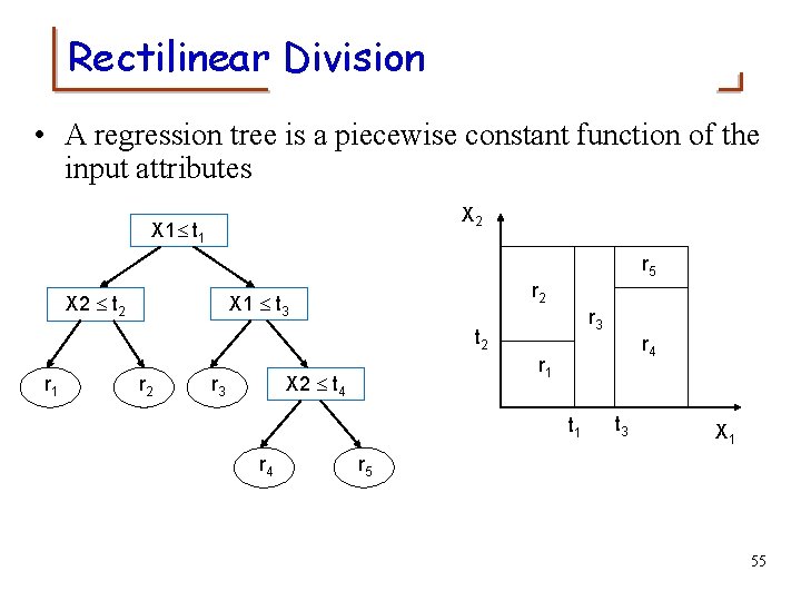 Rectilinear Division • A regression tree is a piecewise constant function of the input