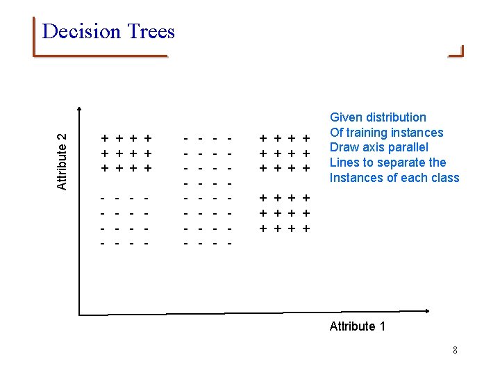 Attribute 2 Decision Trees + + + - - - - + + +