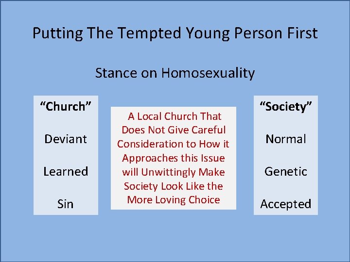 Putting The Tempted Young Person First Stance on Homosexuality “Church” Deviant Learned Sin A