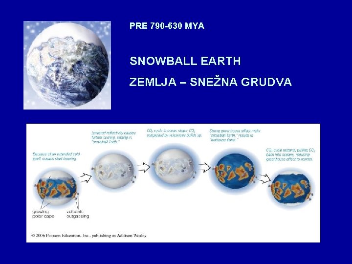 PRE 790 -630 MYA SNOWBALL EARTH ZEMLJA – SNEŽNA GRUDVA 