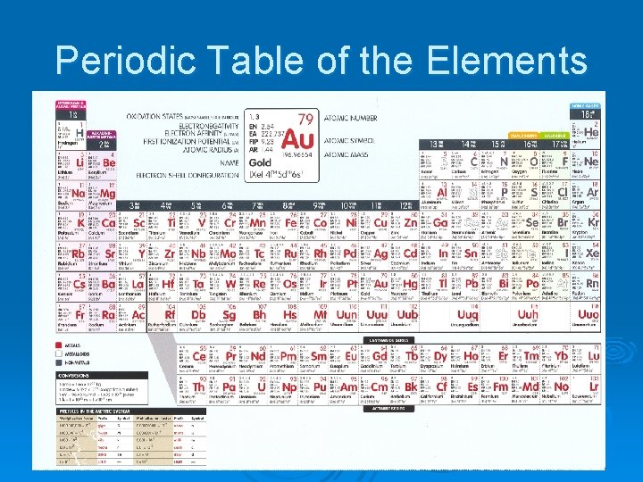 Periodic Table of the Elements 