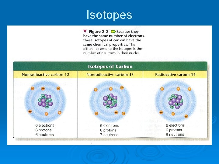 Isotopes 