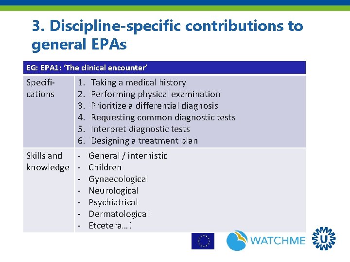 3. Discipline-specific contributions to general EPAs EG: EPA 1: ‘The clinical encounter’ Specifications 1.