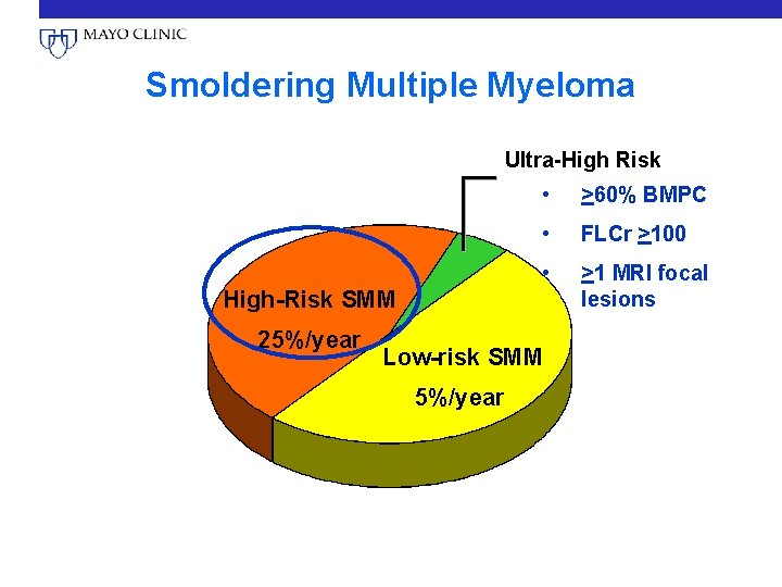Smoldering Multiple Myeloma Ultra-High Risk • >60% BMPC • FLCr >100 • >1 MRI