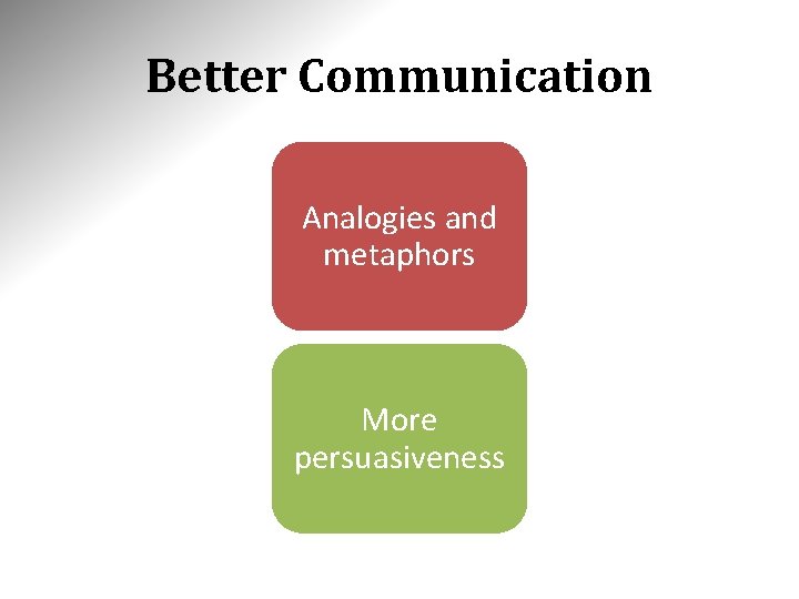 Better Communication Analogies and metaphors More persuasiveness 