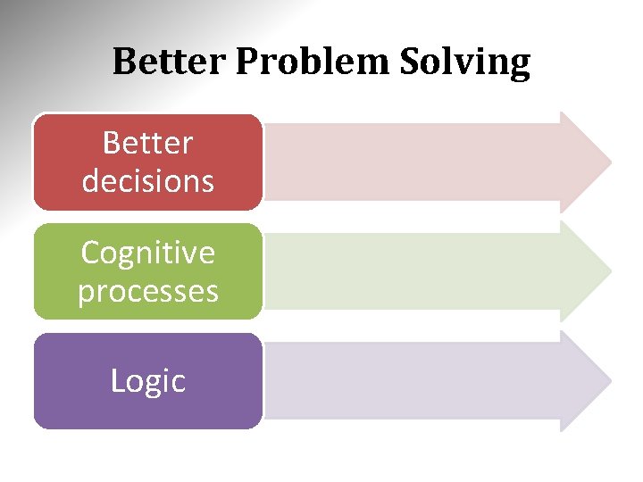 Better Problem Solving Better decisions Cognitive processes Logic 