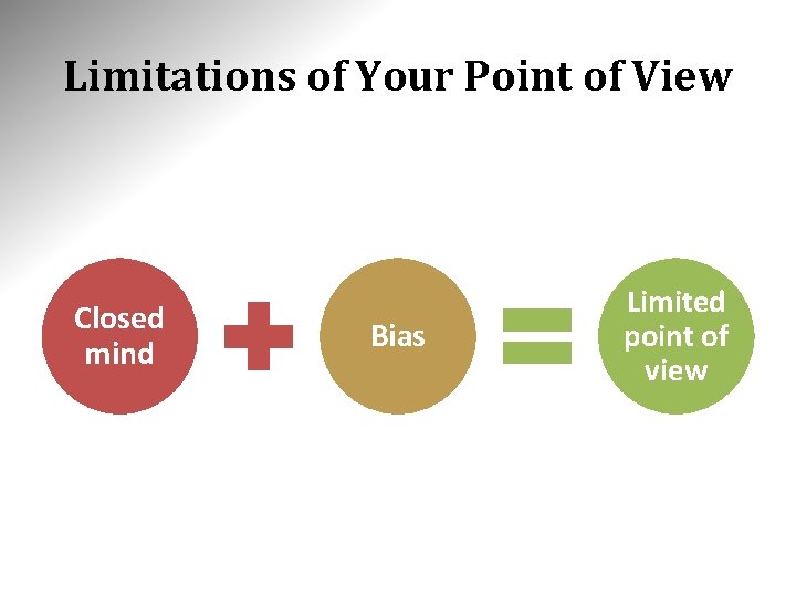 Limitations of Your Point of View Closed mind Bias Limited point of view 