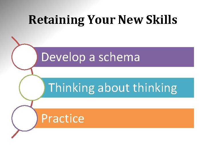 Retaining Your New Skills Develop a schema Thinking about thinking Practice 