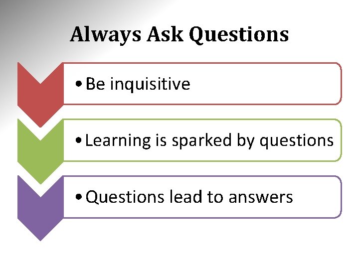Always Ask Questions • Be inquisitive • Learning is sparked by questions • Questions