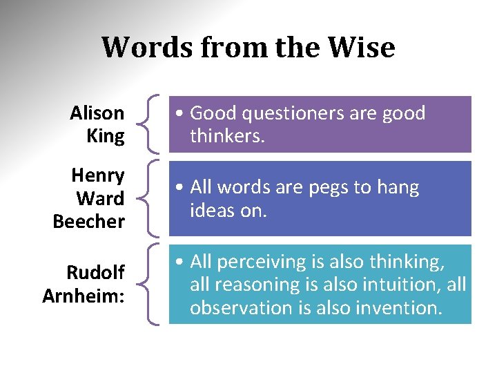 Words from the Wise Alison King Henry Ward Beecher Rudolf Arnheim: • Good questioners