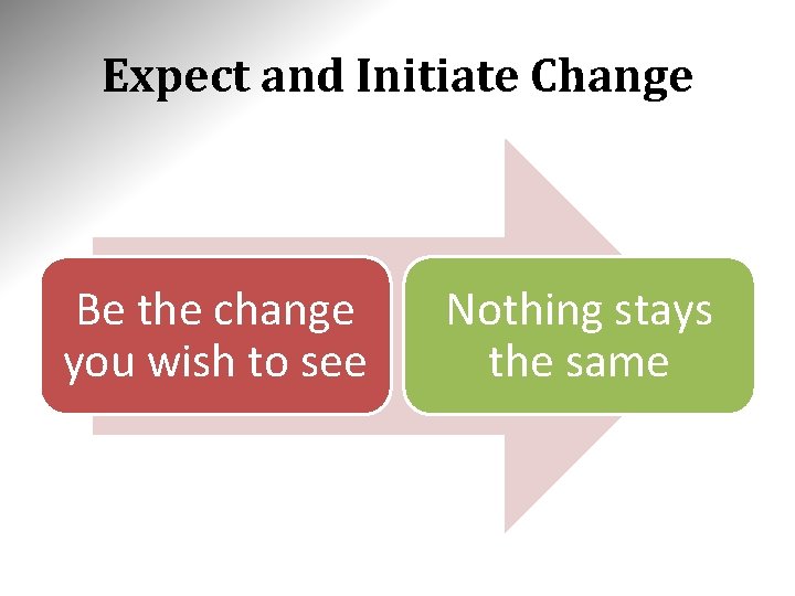 Expect and Initiate Change Be the change you wish to see Nothing stays the