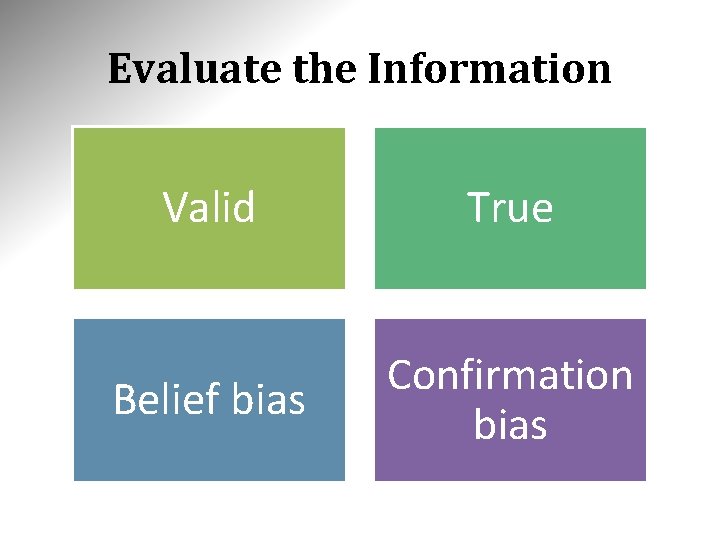 Evaluate the Information Valid True Belief bias Confirmation bias 