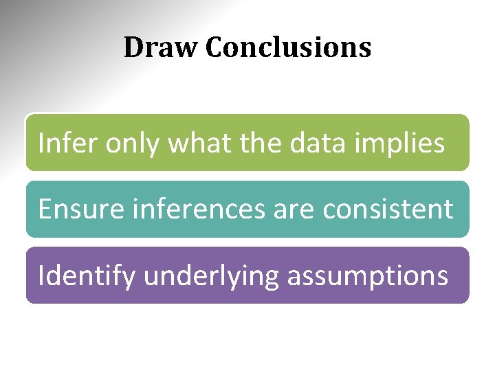 Draw Conclusions Infer only what the data implies Ensure inferences are consistent Identify underlying