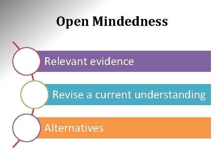 Open Mindedness Relevant evidence Revise a current understanding Alternatives 