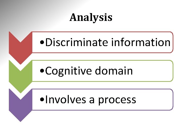 Analysis • Discriminate information • Cognitive domain • Involves a process 