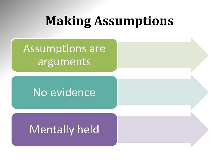 Making Assumptions are arguments No evidence Mentally held 