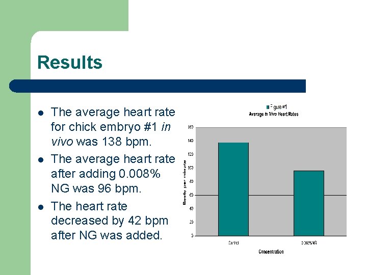 Results l l l The average heart rate for chick embryo #1 in vivo