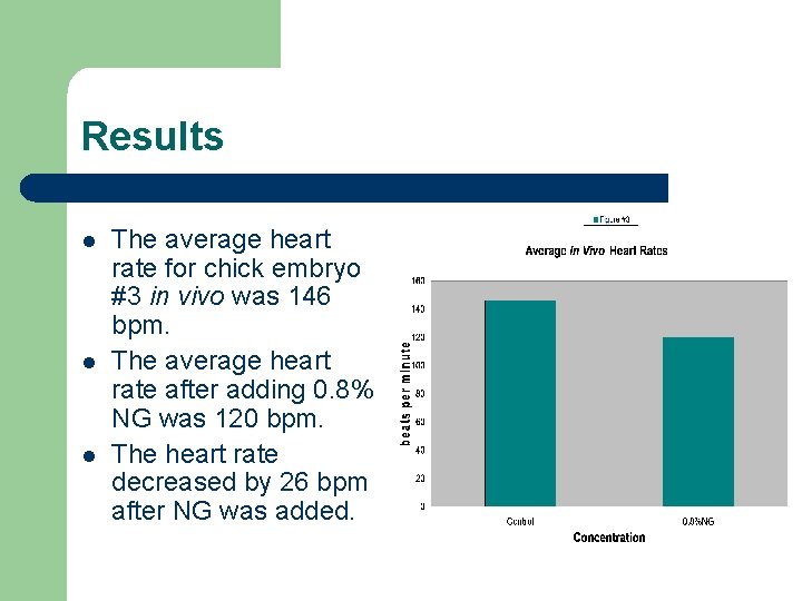 Results l l l The average heart rate for chick embryo #3 in vivo