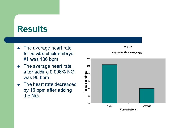 Results l l l The average heart rate for in vitro chick embryo #1