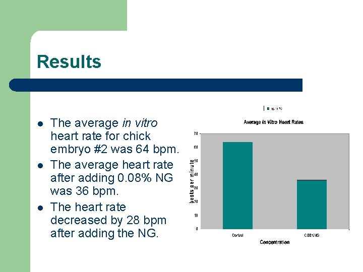 Results l l l The average in vitro heart rate for chick embryo #2