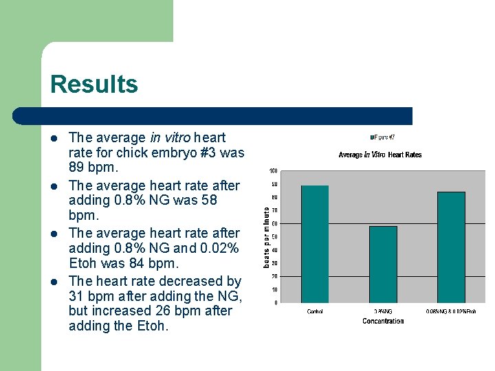 Results l l The average in vitro heart rate for chick embryo #3 was