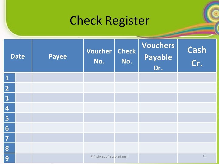 Check Register Date Payee Vouchers Voucher Check Payable No. Dr. 1 2 3 4