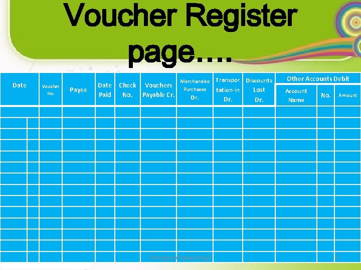 Voucher Register page…. Date Voucher No. Date Check Vouchers Paid No. Payable Cr. Payee