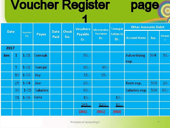 Voucher Register 1 Date Voucher No. Payee 2017 Vouchers Date Check Payable Paid No.