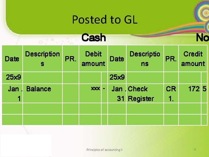 Posted to GL Cash No Description Debit Descriptio Credit Date PR. s amount ns