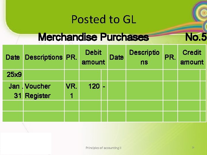 Posted to GL Merchandise Purchases No. 50 Debit Descriptio Credit Date Descriptions PR. Date