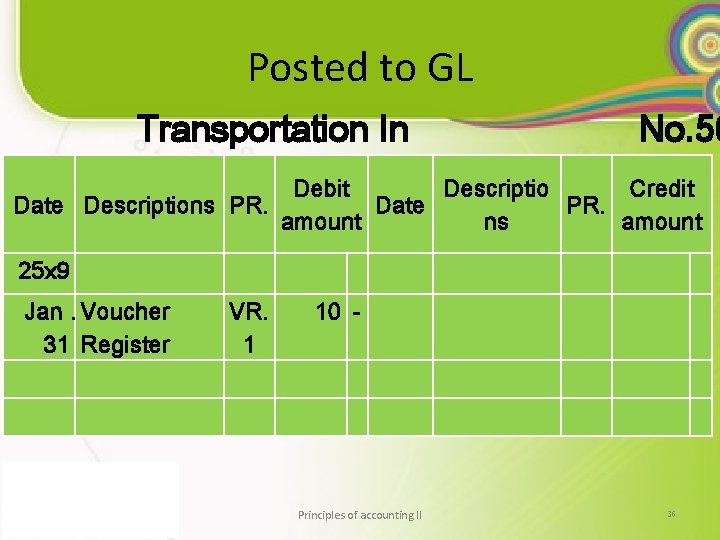 Posted to GL Transportation In No. 50 Debit Descriptio Credit Date Descriptions PR. Date