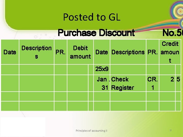 Posted to GL Purchase Discount No. 50 Credit Description Debit Date PR. Date Descriptions