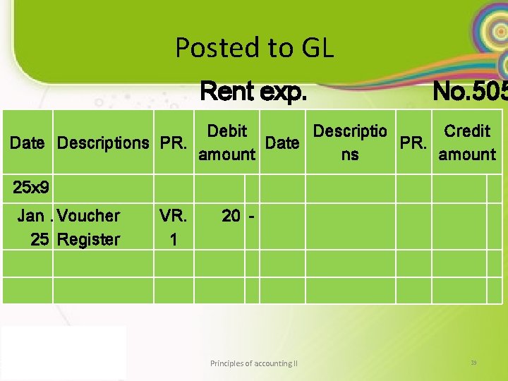 Posted to GL Rent exp. No. 505 Debit Descriptio Credit Date Descriptions PR. Date