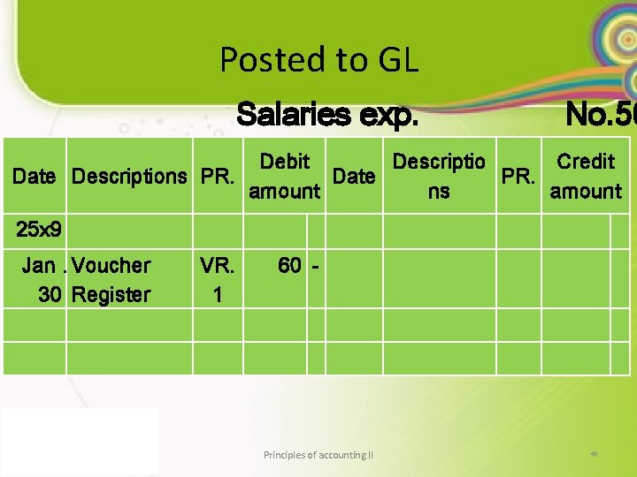 Posted to GL Salaries exp. No. 50 Debit Descriptio Credit Date Descriptions PR. Date