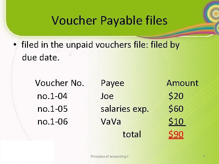 Voucher Payable files • filed in the unpaid vouchers file: filed by due date.