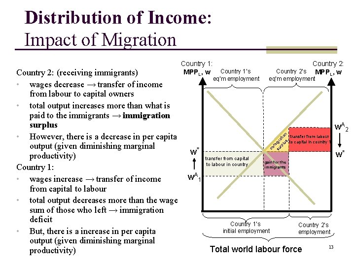 Distribution of Income: Impact of Migration Country 1’s eq’m employment Country 2: Country 2’s