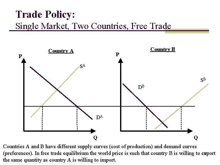 Trade Policy: Single Market, Two Countries, Free Trade P Country A Country B P