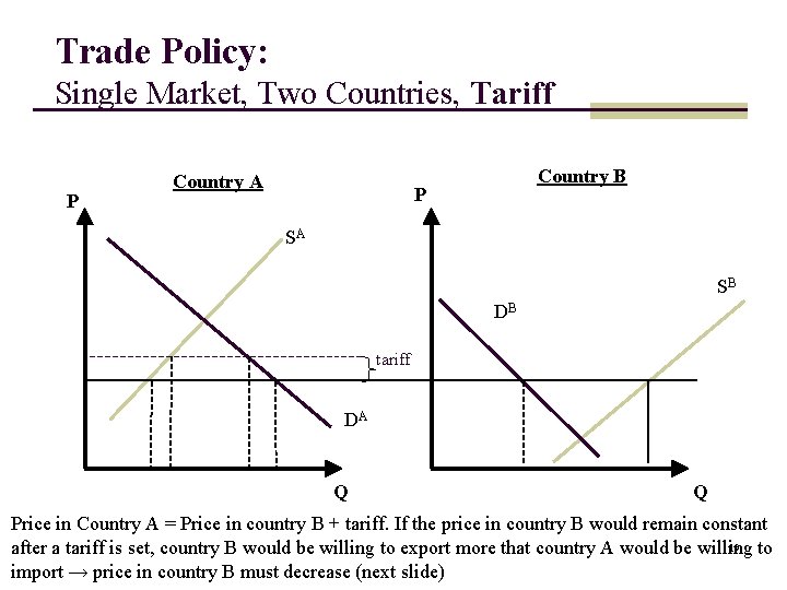 Trade Policy: Single Market, Two Countries, Tariff P Country A Country B P SA