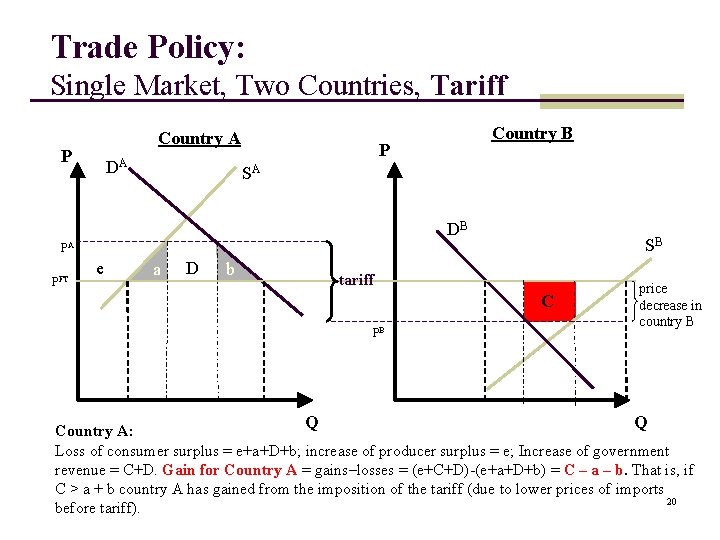 Trade Policy: Single Market, Two Countries, Tariff Country A P DA Country B P