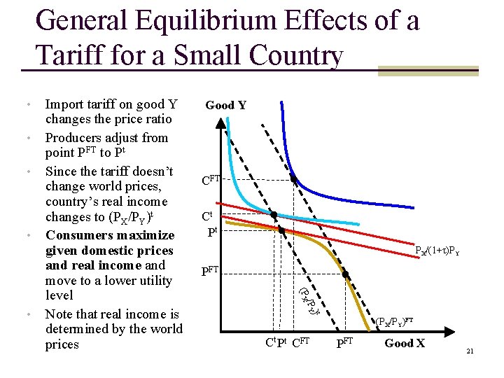 General Equilibrium Effects of a Tariff for a Small Country • • Good Y