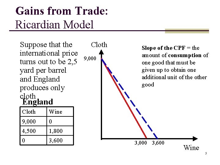 Gains from Trade: Ricardian Model Suppose that the international price turns out to be