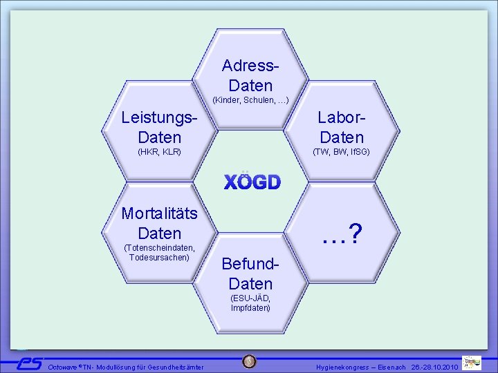 Adress. Daten (Kinder, Schulen, …) Leistungs. Daten Labor. Daten (HKR, KLR) (TW, BW, If.