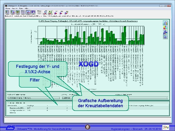 ®TN – Grafische Aufbereitung Octo. Report XÖGD Festlegung der Y- und X 1/X 2