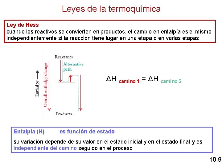 Leyes de la termoquímica Ley de Hess cuando los reactivos se convierten en productos,