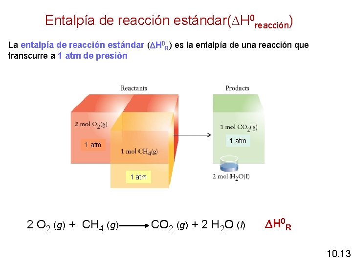 Entalpía de reacción estándar( H 0 reacción) La entalpía de reacción estándar ( H