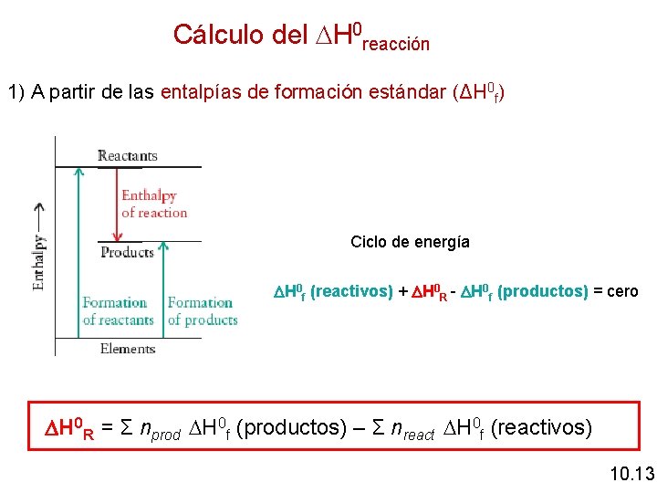 Cálculo del H 0 reacción 1) A partir de las entalpías de formación estándar
