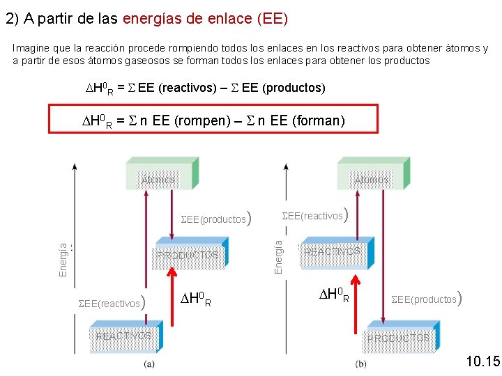 2) A partir de las energías de enlace (EE) Imagine que la reacción procede
