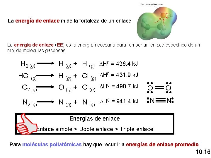 La energía de enlace mide la fortaleza de un enlace La energía de enlace