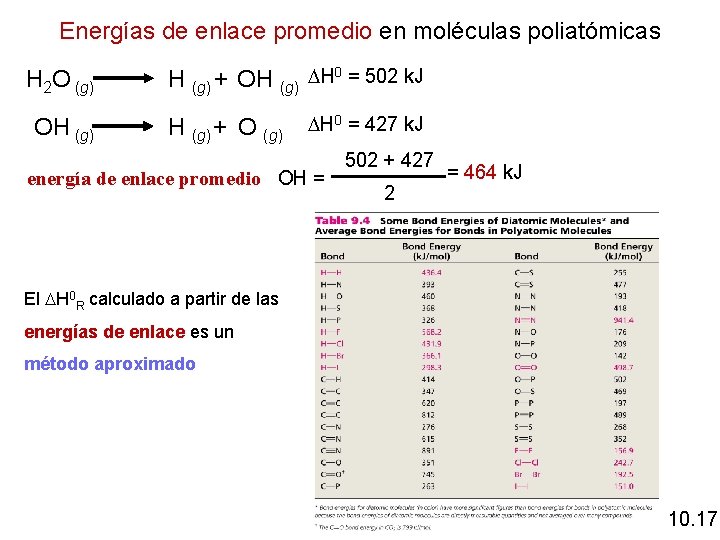 Energías de enlace promedio en moléculas poliatómicas H 2 O (g) OH (g) +