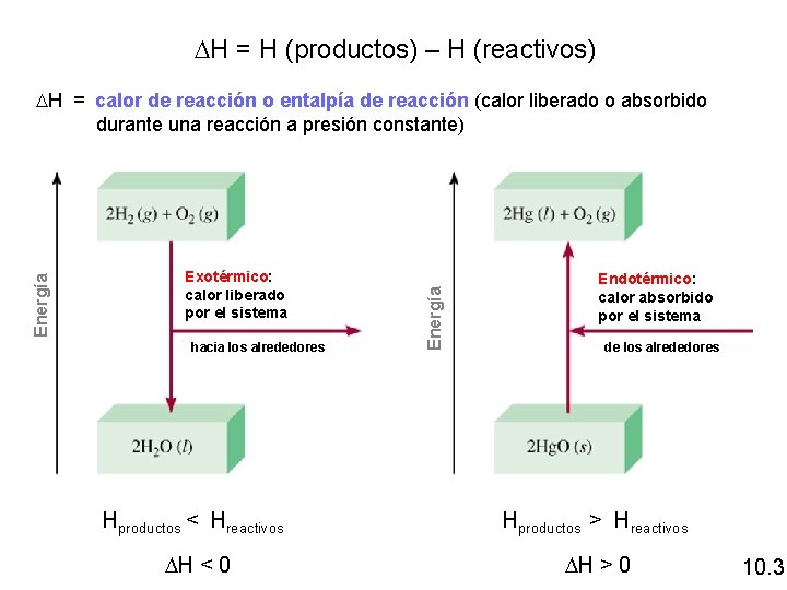  H = H (productos) – H (reactivos) Exotérmico: calor liberado por el sistema
